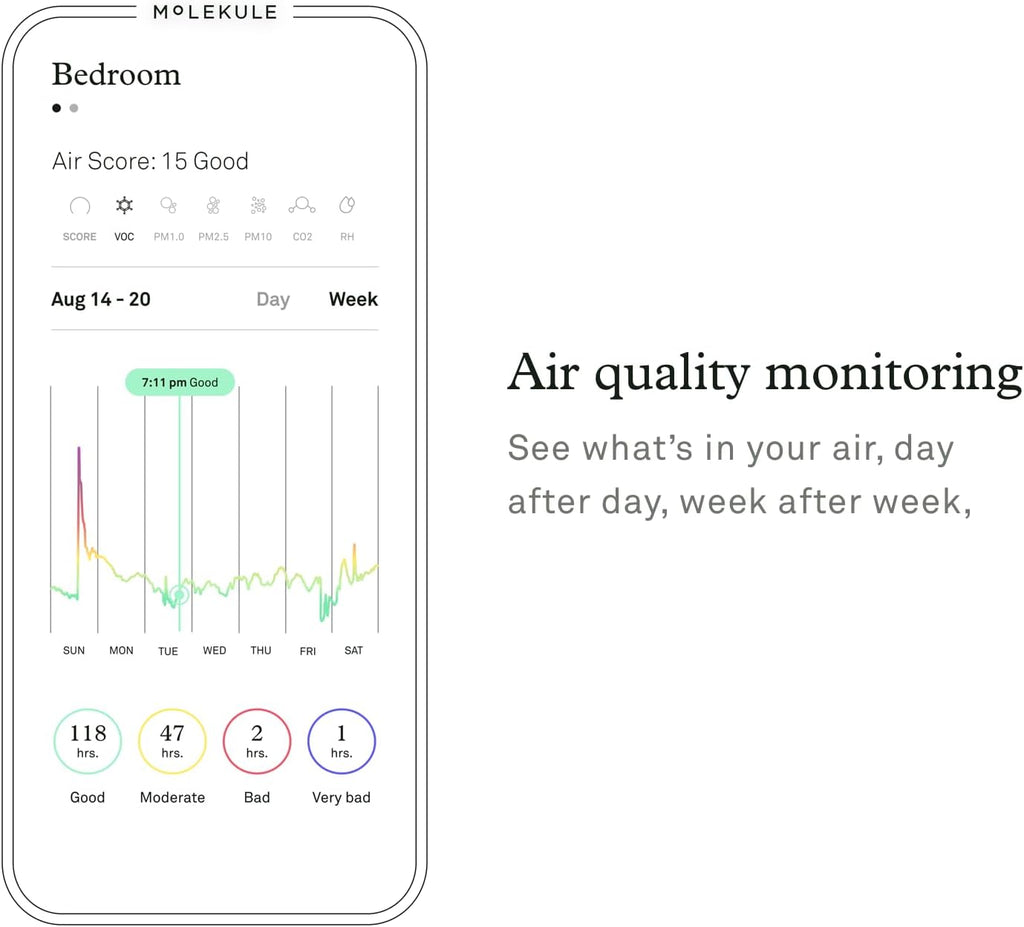 Premium Air Purifier for Large Rooms & Offices Up to 93m², Advanced Allergen, Smoke, VOC, Bacteria & Mould Filtration System