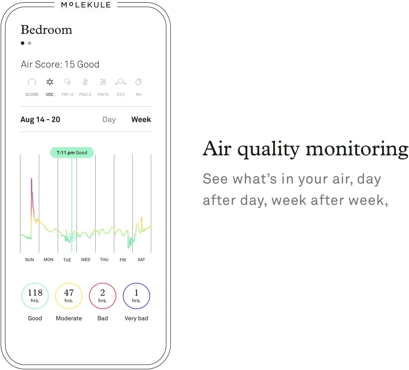 Premium Air Purifier for Large Rooms & Offices Up to 93m², Advanced Allergen, Smoke, VOC, Bacteria & Mould Filtration System