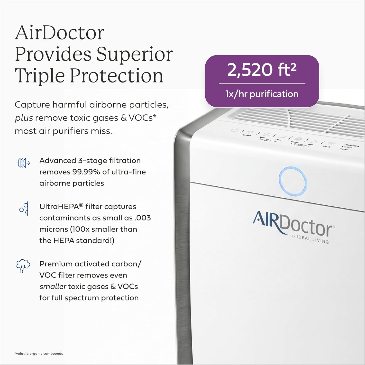 Smart Air Purifier for Living Rooms & Bedrooms, Ultra HEPA Air Cleaner, 3 Stage Filtration, VOC & Odour Removal, Dust, Allergens, Smoke & Pet Dander