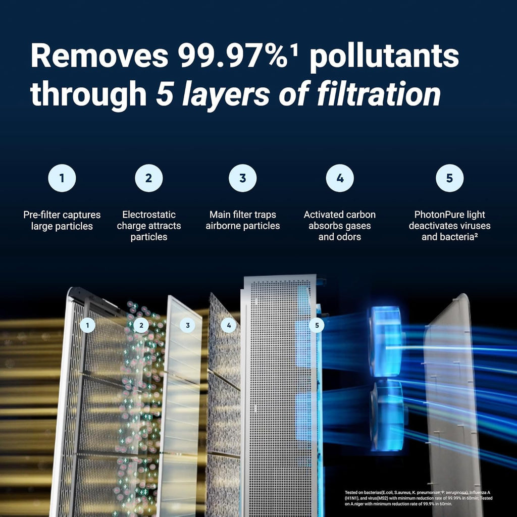 Premium Smart Air Purifier for Home, Pet Allergy Filter, Quiet Operation, Air Sterilisation Technology & Large Room Coverage